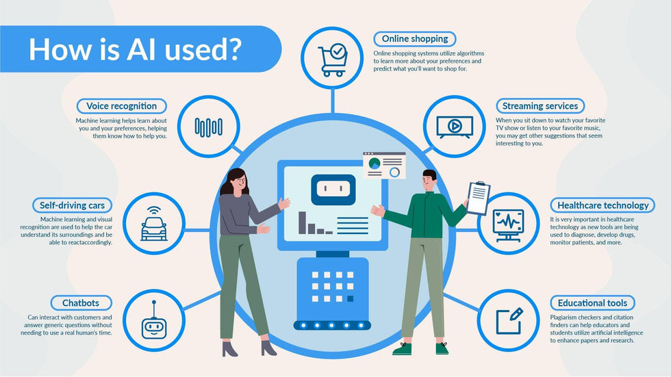 Artificial Intelligence-Slides Slides How is AI Used Artificial Intelligence Infographic Template powerpoint-template keynote-template google-slides-template infographic-template