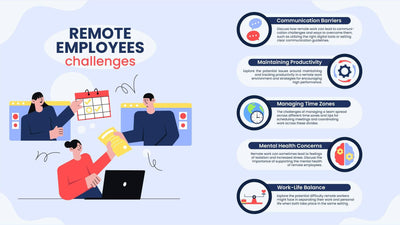Business-Slides Slides Remote Employes Challenges Business Infographic Template powerpoint-template keynote-template google-slides-template infographic-template