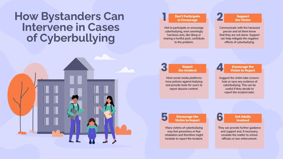 Cyberbullying-Slides Slides How Bystanders Can Intervene in Cases of Cyberbullying Infographic Template powerpoint-template keynote-template google-slides-template infographic-template