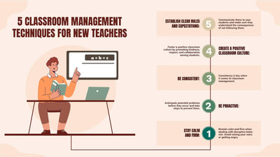Education-Slides Slides Five Classroom Management Techniques for New Teachers Education Infographic Template powerpoint-template keynote-template google-slides-template infographic-template