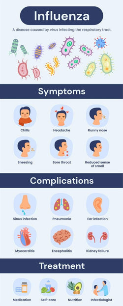 Health-Infographics Infographics Light Blue Influenza Health Infographic Template powerpoint-template keynote-template google-slides-template infographic-template