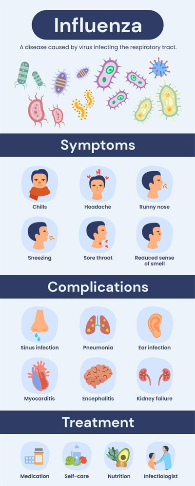 Health-Infographics Infographics Light Blue Influenza Health Infographic Template powerpoint-template keynote-template google-slides-template infographic-template
