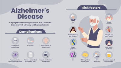Health-Slides Slides Alzheimers Disease Health Infographic Template powerpoint-template keynote-template google-slides-template infographic-template