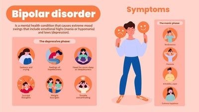 Health-Slides Slides Bipolar Disorder Health Infographic Template powerpoint-template keynote-template google-slides-template infographic-template
