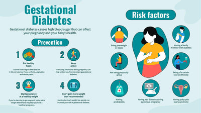 Health-Slides Slides Gestational Diabetes Health Infographic Template powerpoint-template keynote-template google-slides-template infographic-template