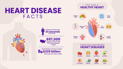 Health-Slides Slides Heart Disease Health Infographic Template powerpoint-template keynote-template google-slides-template infographic-template