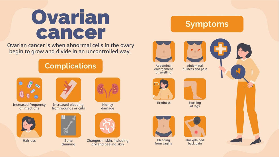 Health-Slides Slides Ovarian Cancer Health Infographic Template powerpoint-template keynote-template google-slides-template infographic-template
