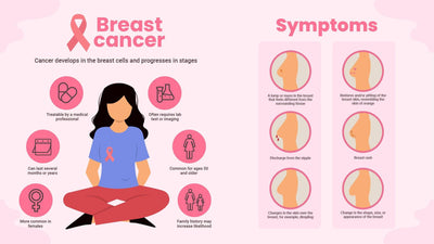Health-Slides Slides Pink Breast Cancer Health Infographic Template powerpoint-template keynote-template google-slides-template infographic-template
