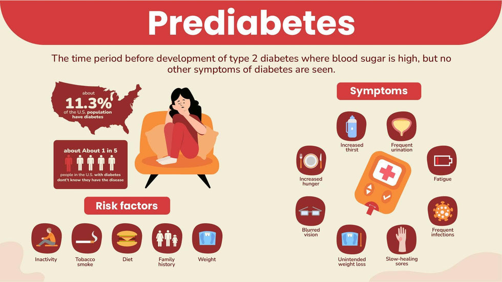Health-Slides Slides Prediabetes Health Infographic Template powerpoint-template keynote-template google-slides-template infographic-template