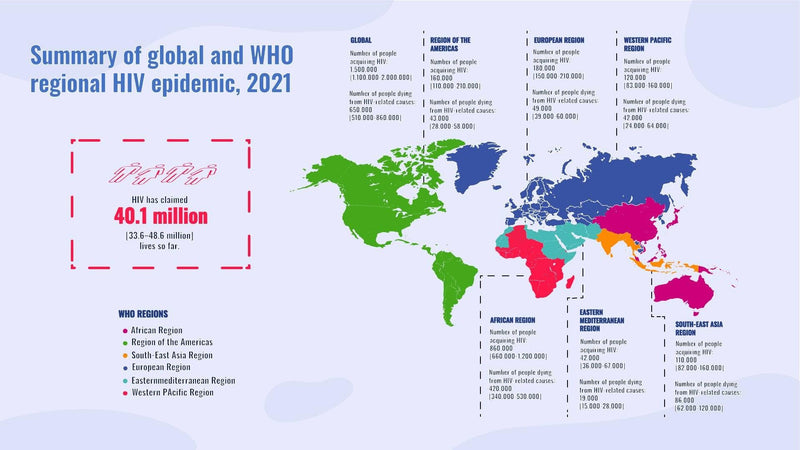 HIV-Care-Slides Slides Summary of Global and Who Regional HIV Epidemic Infographic Template powerpoint-template keynote-template google-slides-template infographic-template