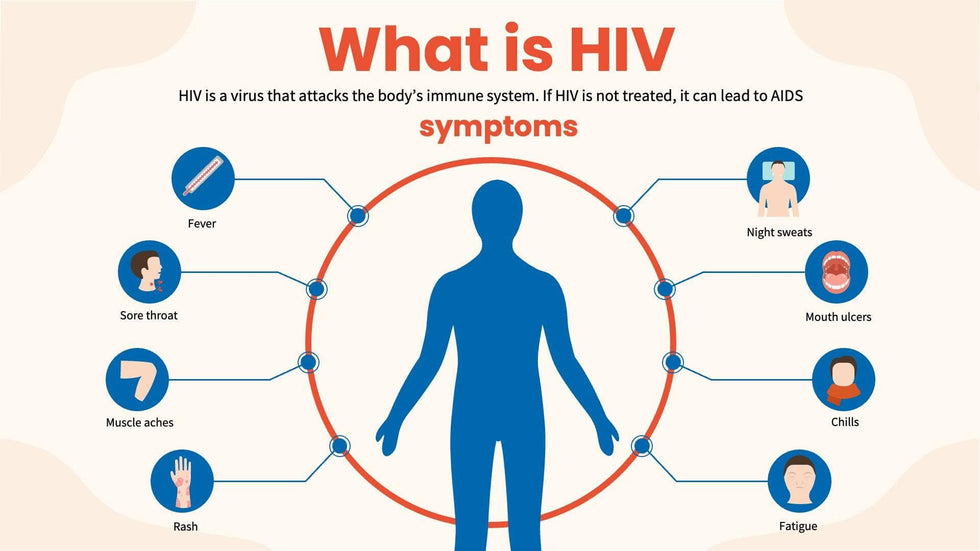 HIV-Care-Slides Slides What is HIV Infographic Template powerpoint-template keynote-template google-slides-template infographic-template