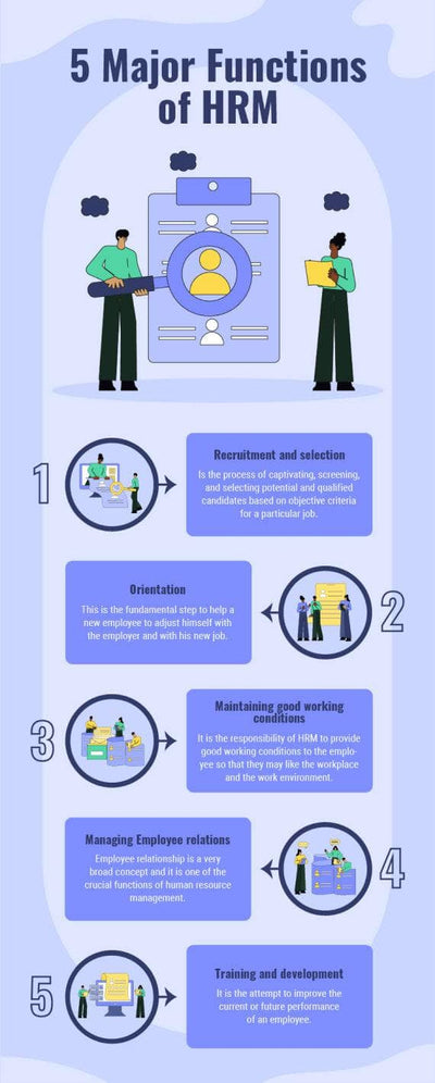 Human-Resources-Infographics Infographics Violet Five Major Functions of Hr Human Resources Infographic Template powerpoint-template keynote-template google-slides-template infographic-template
