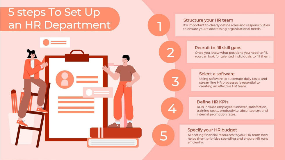Human-Resources-Slides Slides Five Steps to Set Up an HR Department Human Resources Infographic Template powerpoint-template keynote-template google-slides-template infographic-template