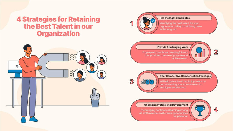 Human-Resources-Slides Slides Four Strategies for Retaining the Best Talent in Our Organization Human Resources Infographic Template powerpoint-template keynote-template google-slides-template infographic-template