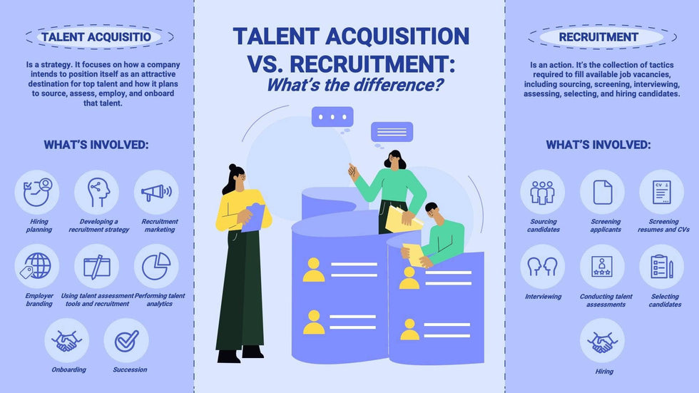 Human-Resources-Slides Slides Talent Acquisition VS Recruitment Human Resources Infographic Template powerpoint-template keynote-template google-slides-template infographic-template