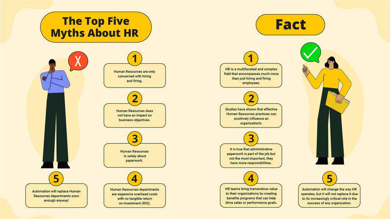 Human-Resources-Slides Slides The Top Five Myths About HR Infographic Template powerpoint-template keynote-template google-slides-template infographic-template