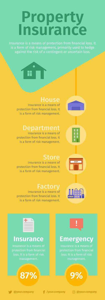 Insurance-Infographics Infographics Green Property Insurance Infographic Template powerpoint-template keynote-template google-slides-template infographic-template