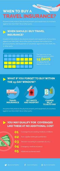 Insurance-Infographics Infographics When to Buy a Travel Insurance Infographic Template powerpoint-template keynote-template google-slides-template infographic-template