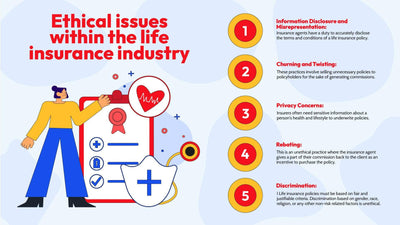 Insurance-Slides Slides Ethical Issues Within the Life Insurance Industry Infographic Template powerpoint-template keynote-template google-slides-template infographic-template
