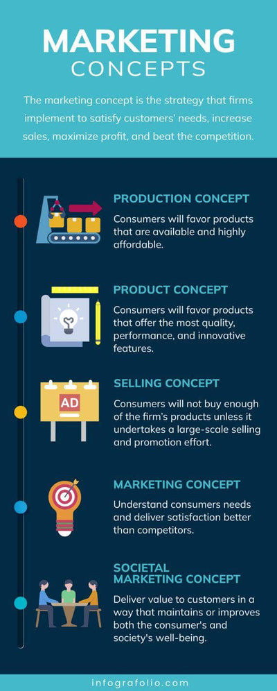 Marketing-Infographics Infographics Aquamarine Marketing Concepts Marketing Infographic Template powerpoint-template keynote-template google-slides-template infographic-template