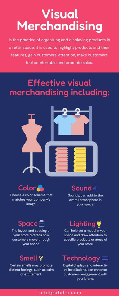 Marketing-Infographics Infographics Visual Merchandising Marketing Infographic Template powerpoint-template keynote-template google-slides-template infographic-template
