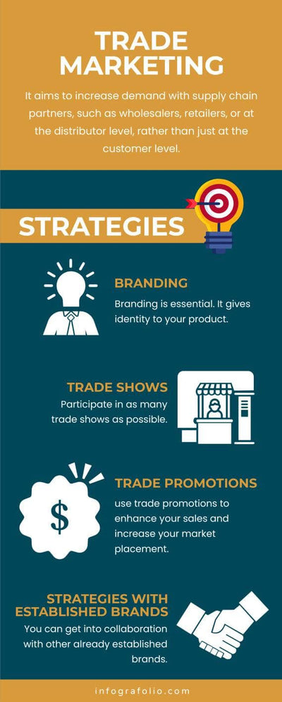 Marketing-Infographics Infographics Yellow and Aquamarine Trade Marketing Infographic Template powerpoint-template keynote-template google-slides-template infographic-template