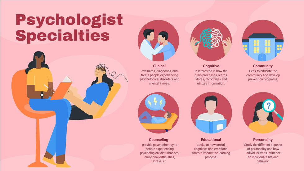 Mental Health-Slides Slides Psychologist Specialties Mental Health Infographic Template powerpoint-template keynote-template google-slides-template infographic-template