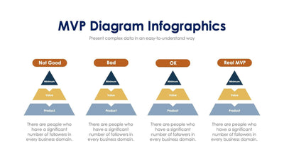 MVP-Diagram-Slides Slides MVP Diagram Presentation Infographic Template S01182404 powerpoint-template keynote-template google-slides-template infographic-template