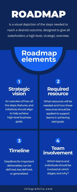 Roadmap-Infographics Infographics Dark Blue Roadmap Infographic Template powerpoint-template keynote-template google-slides-template infographic-template