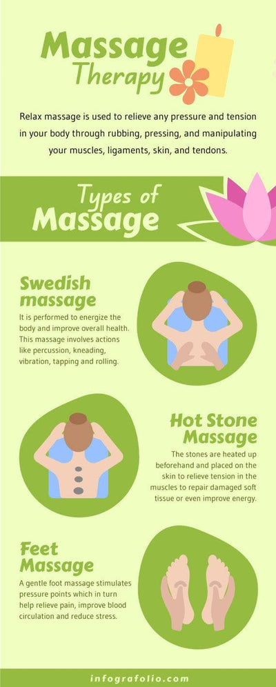 Self-Care-Infographics Infographics Green Massage Therapy Self Care Infographic Template powerpoint-template keynote-template google-slides-template infographic-template
