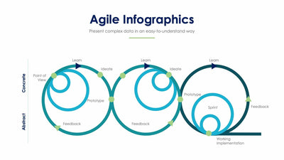 Agile-Slides Slides Agile Slide Infographic Template S01122213 powerpoint-template keynote-template google-slides-template infographic-template