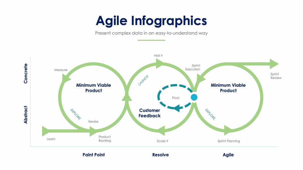 Agile-Slides Slides Agile Slide Infographic Template S01122216 powerpoint-template keynote-template google-slides-template infographic-template