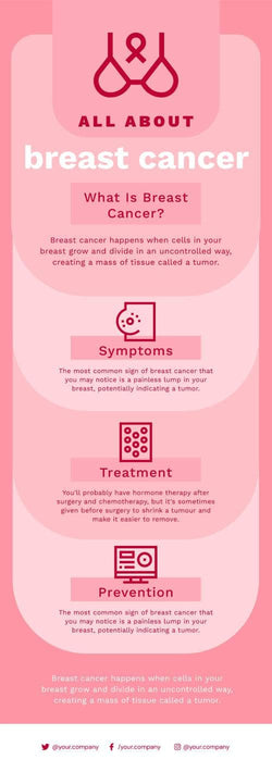 Anatomy-Infographics Infographics All About Breast Cancer Infographic Template powerpoint-template keynote-template google-slides-template infographic-template