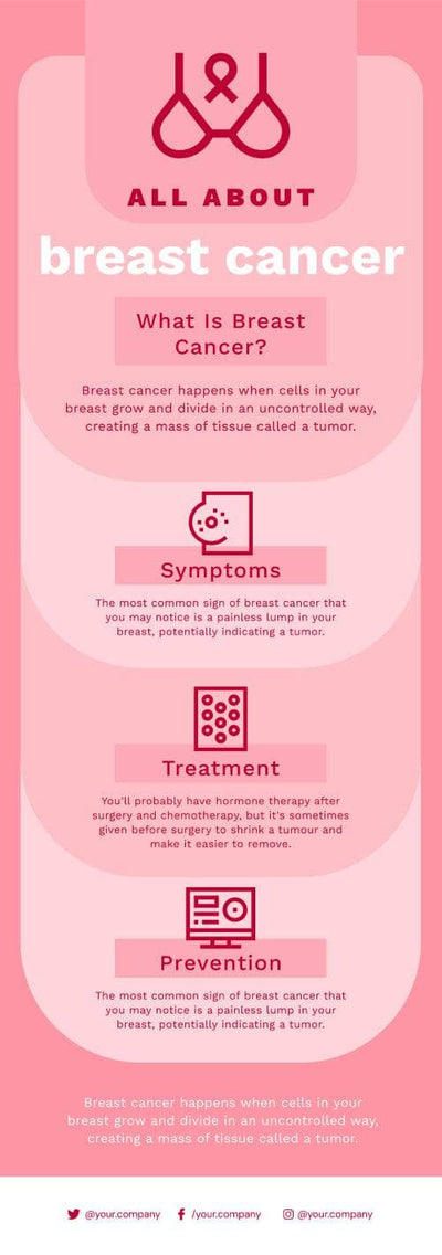 Anatomy-Infographics Infographics All About Breast Cancer Infographic Template powerpoint-template keynote-template google-slides-template infographic-template