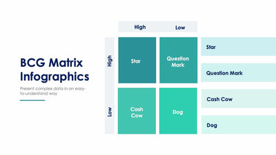 BCG Matrix-Slides Slides BCG Matrix Slide Infographic Template S01132208 powerpoint-template keynote-template google-slides-template infographic-template