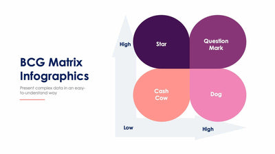 BCG Matrix-Slides Slides BCG Matrix Slide Infographic Template S01132215 powerpoint-template keynote-template google-slides-template infographic-template