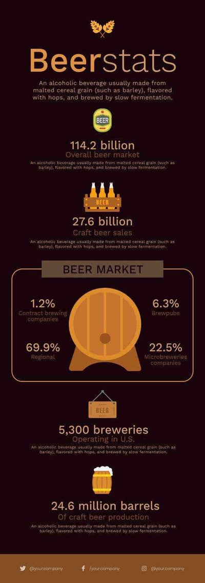 Beer Infographics V1-Beer-Powerpoint-Keynote-Google-Slides-Adobe-Illustrator-Infografolio