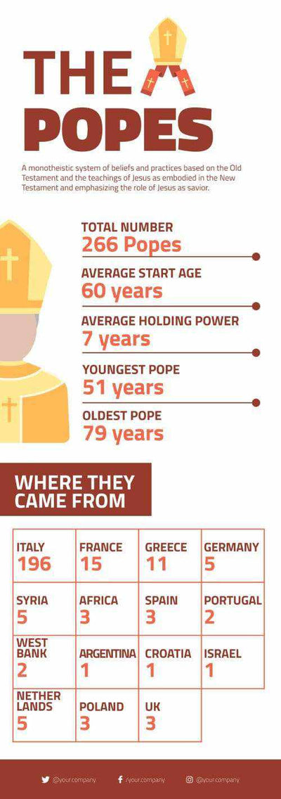 Bible-Christian Infographics V11-Bible-Christian-Powerpoint-Keynote-Google-Slides-Adobe-Illustrator-Infografolio
