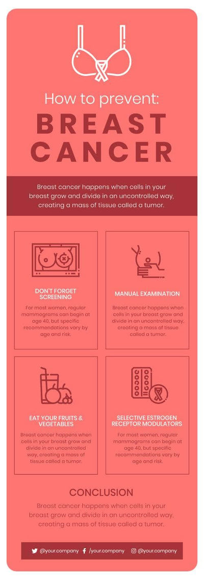 Breast-Cancer-Infographics Infographics How to Prevent Breast Cancer Infographic Template powerpoint-template keynote-template google-slides-template infographic-template