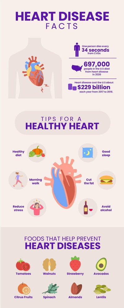 Breast-Cancer-Infographics Infographics Light Pink Heart Disease Facts Health Infographic Template powerpoint-template keynote-template google-slides-template infographic-template