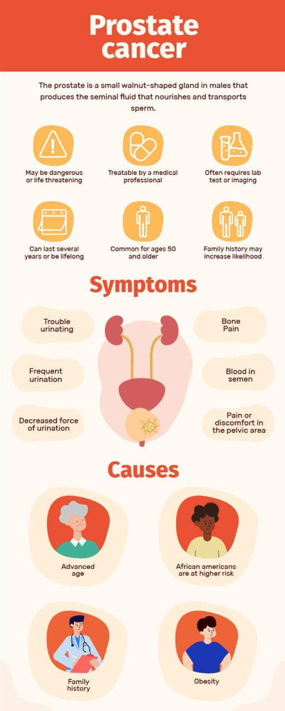 Breast-Cancer-Infographics Infographics Nude and Red Prostate Cancer Health Infographic Template powerpoint-template keynote-template google-slides-template infographic-template