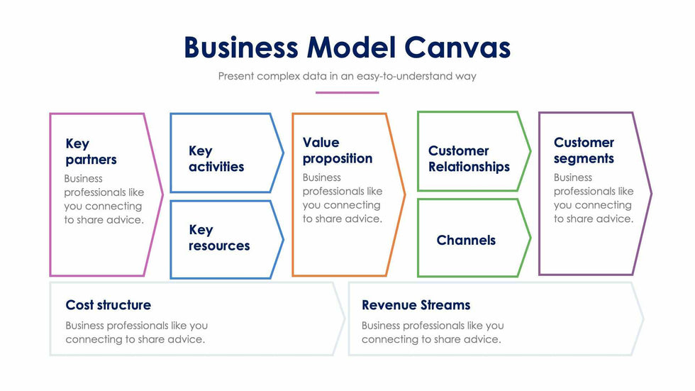 Business-Model-Canvas-Slides Slides Business Model Canvas Slide Infographic Template S01072217 powerpoint-template keynote-template google-slides-template infographic-template