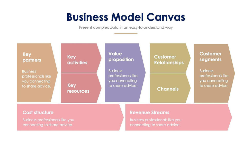 Business Model Canvas Slide Infographic Template S11232111-Slides-Business-Model-Canvas-Slides-Powerpoint-Keynote-Google-Slides-Adobe-Illustrator-Infografolio