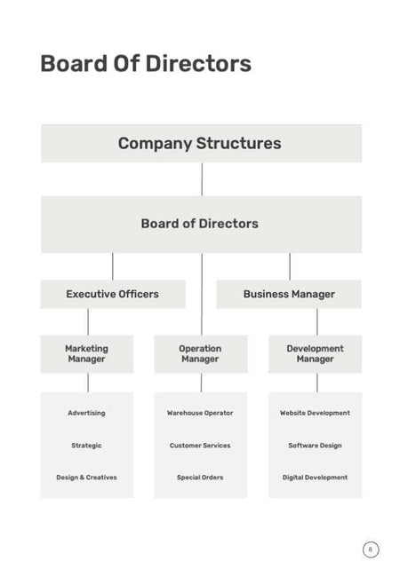 Business-Proposal-2-Pages-Infographics Documents Aqua Spring Minimalist Annual Report Portrait PowerPoint Template powerpoint-template keynote-template google-slides-template infographic-template