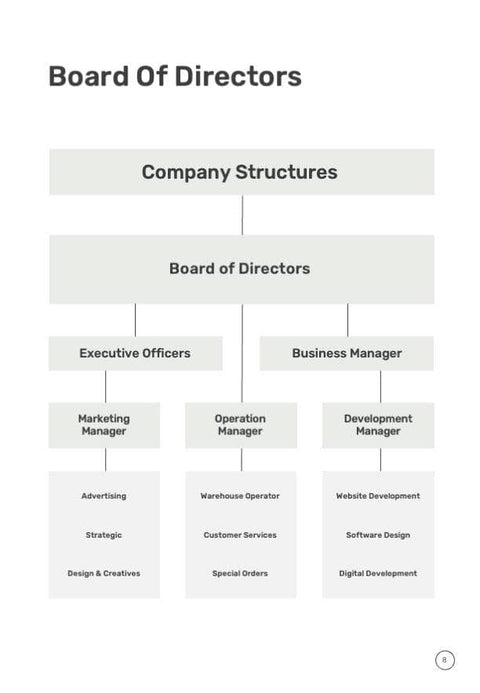 Business-Proposal-2-Pages-Infographics Documents Aqua Spring Minimalist Annual Report Portrait PowerPoint Template powerpoint-template keynote-template google-slides-template infographic-template