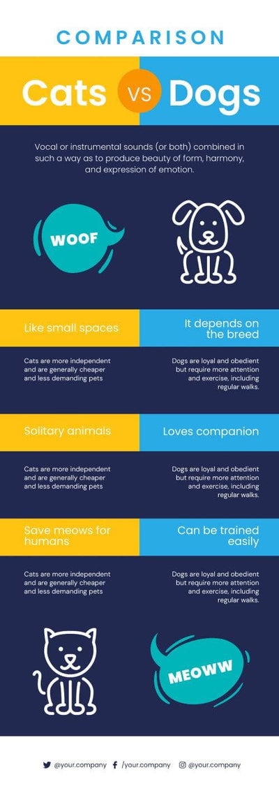 Comparison-Infographics Infographics Cats vs Dogs Comparison Infographic Template powerpoint-template keynote-template google-slides-template infographic-template