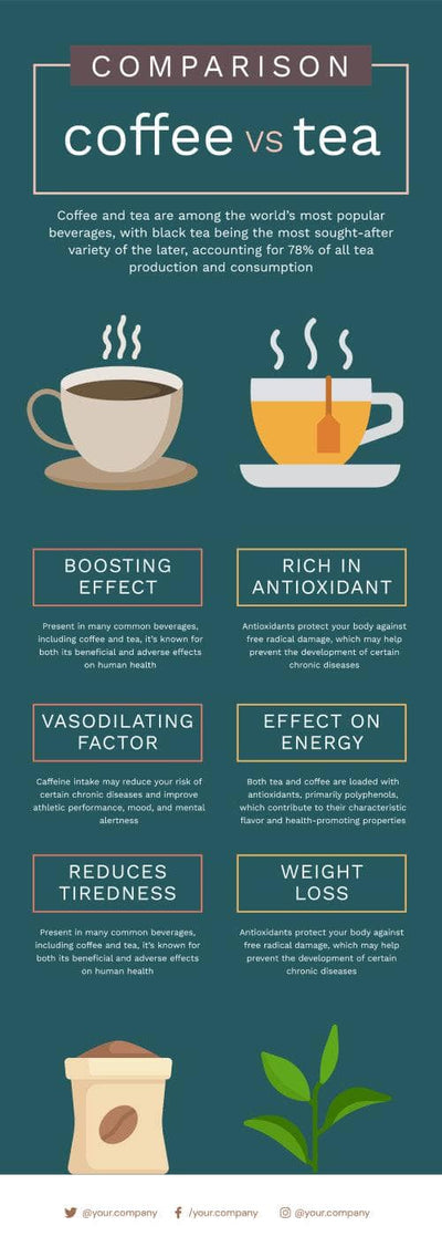 Comparison-Infographics Infographics Coffee vs Tea Comparison Infographic Template powerpoint-template keynote-template google-slides-template infographic-template