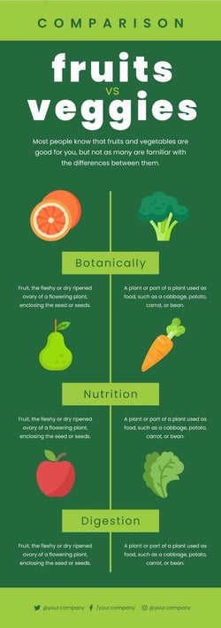 Comparison-Infographics Infographics Fruits vs Vegies Comparison Infographic Template powerpoint-template keynote-template google-slides-template infographic-template