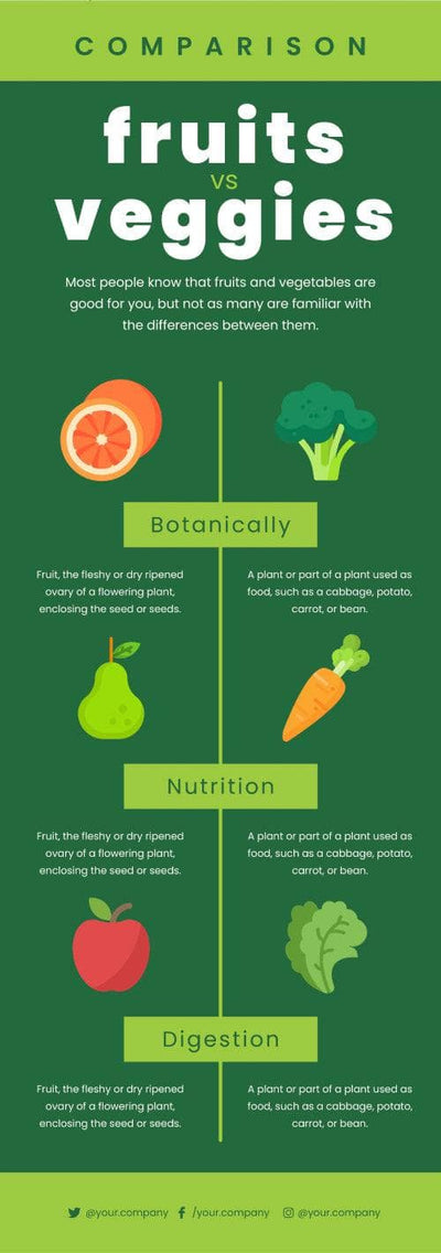 Comparison-Infographics Infographics Fruits vs Vegies Comparison Infographic Template powerpoint-template keynote-template google-slides-template infographic-template