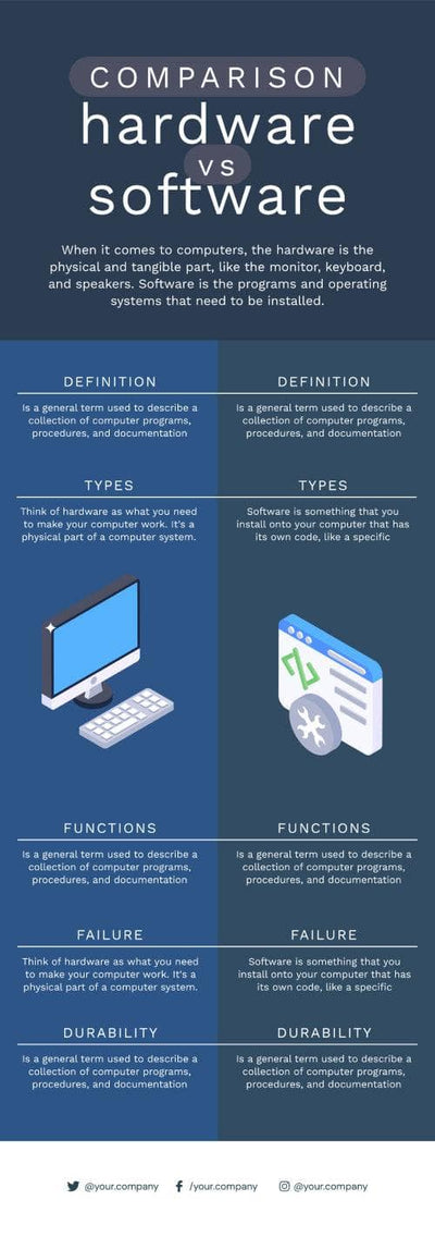 Comparison-Infographics Infographics Hardware vs Software Comparison Infographic Template powerpoint-template keynote-template google-slides-template infographic-template